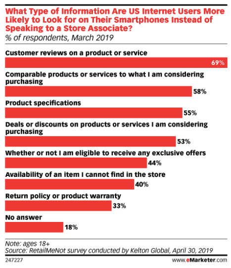 emarketer-mobile-usage-2022 emarketer mobile usage 2022