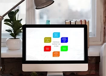 SEO: Content is King!!