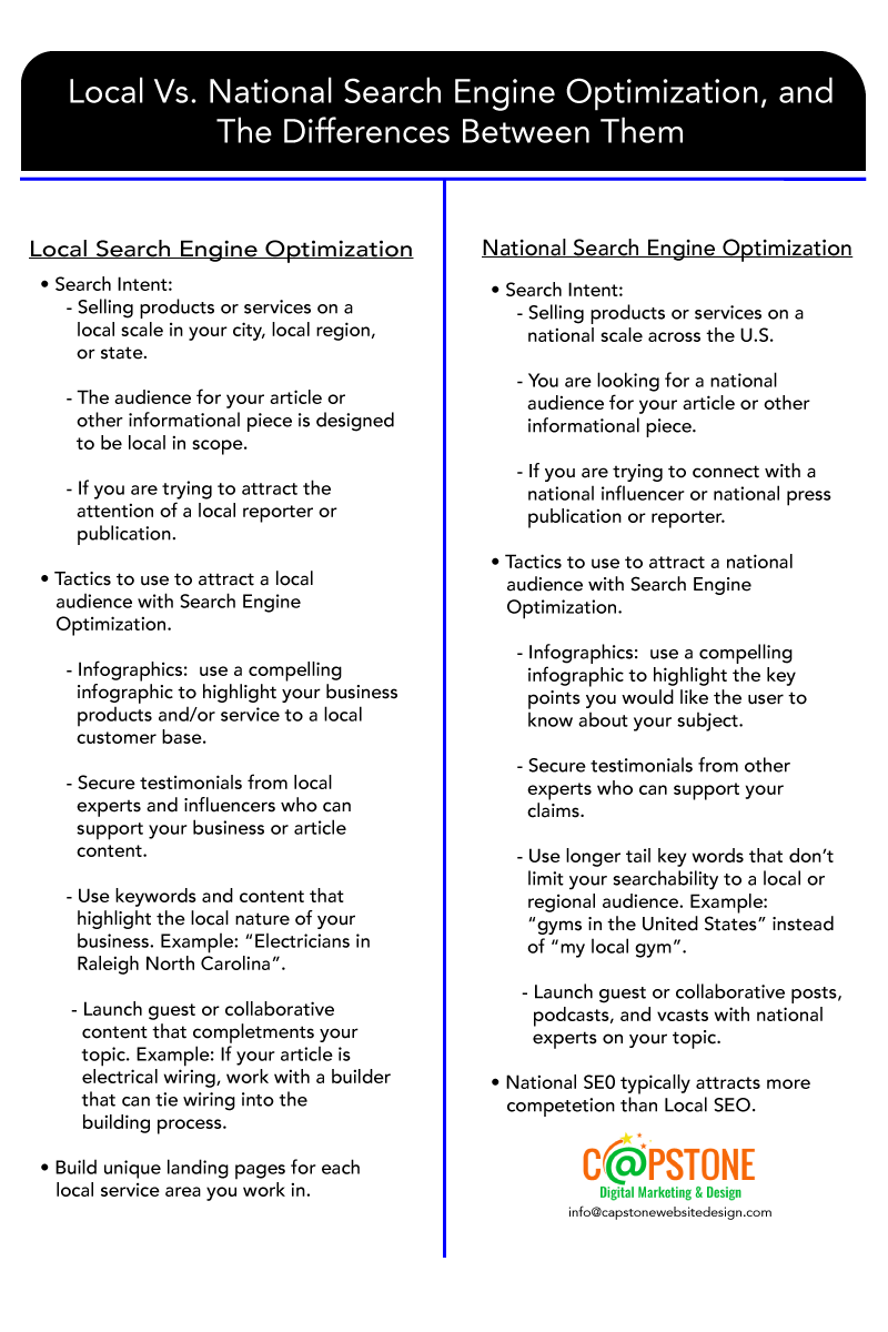 Local vs. National Search Engine Optimization