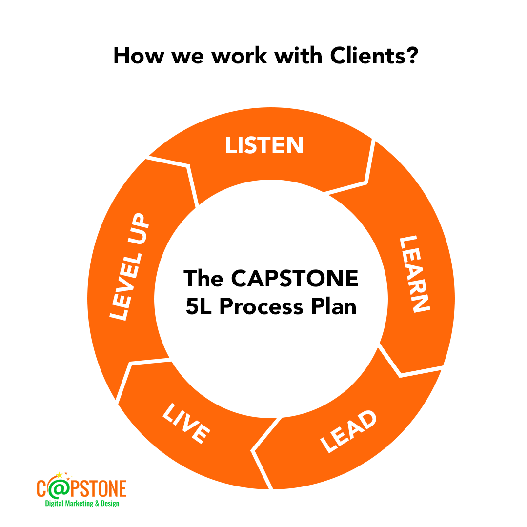 The Capstone 5L Process PLan Image Capstone 5L Process Image
