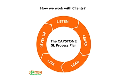 Capstone 5L Process Plan