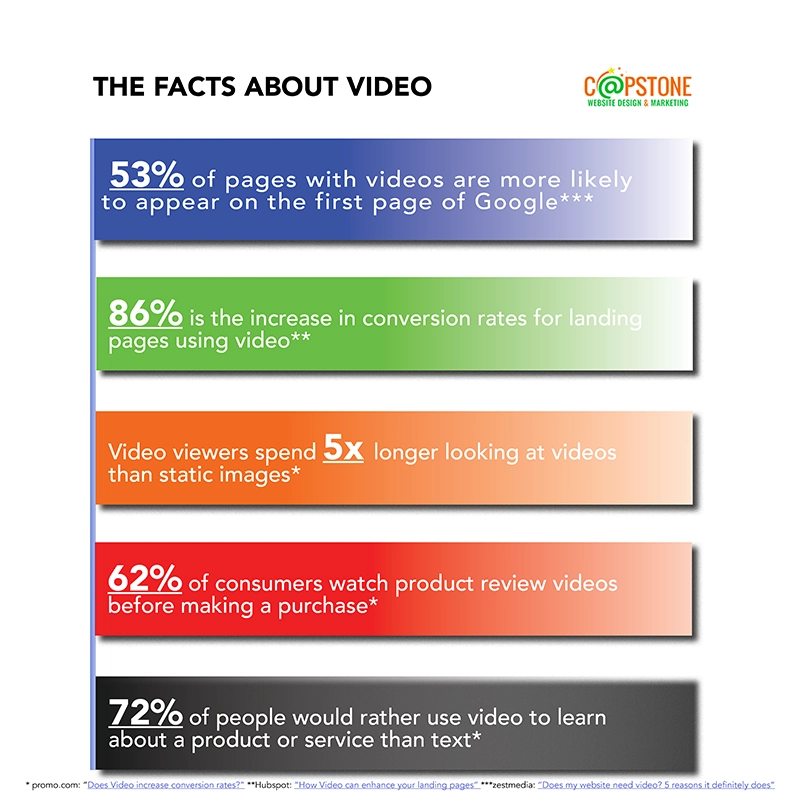The Facts About Video copy The Facts about Video